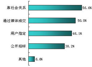 2008年中國安防行業現狀調查與產品項目發展研究報告