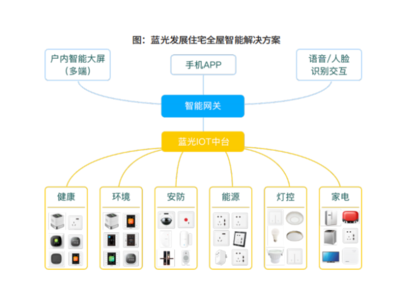 從“制造”到“智造” 中國(guó)房企安防產(chǎn)品智能化的深度轉(zhuǎn)型之路